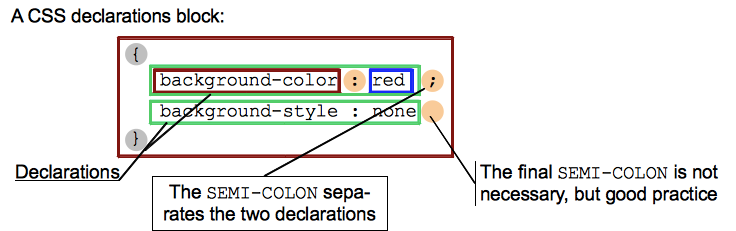 css syntax - declarations block